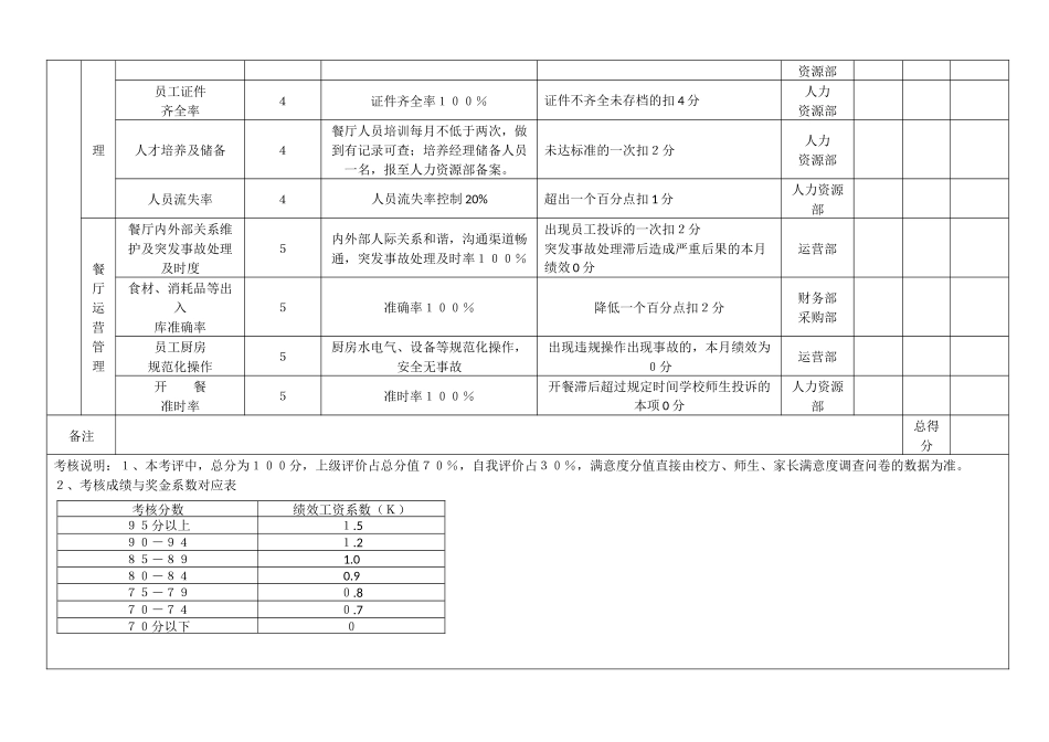 餐厅经理月度绩效考核评分表-33eab4c642323968011ca300a6c30c225801f042_第2页