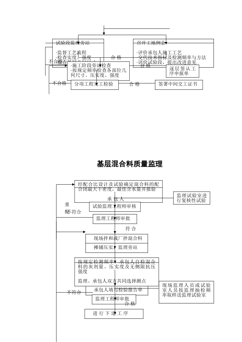 监理办事程序_第2页