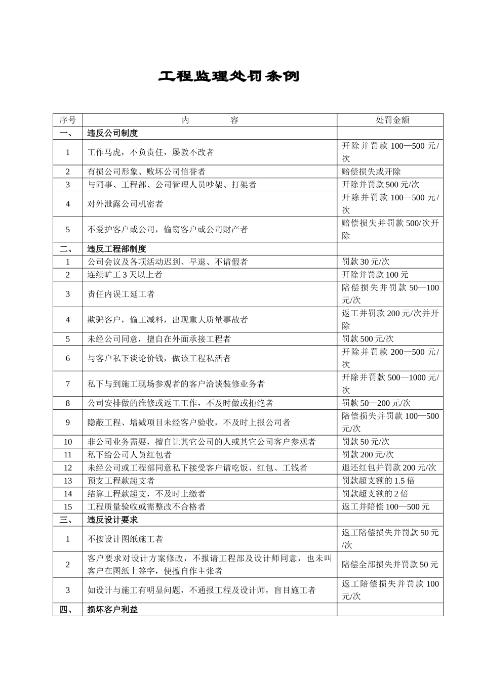 工程监理岗位职责及奖罚条例_第2页