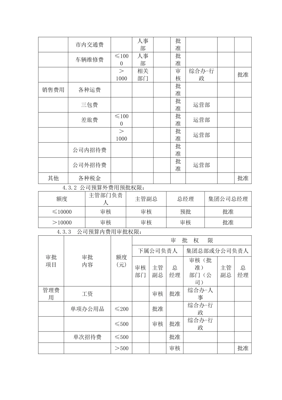 财务审批权限规定_第3页