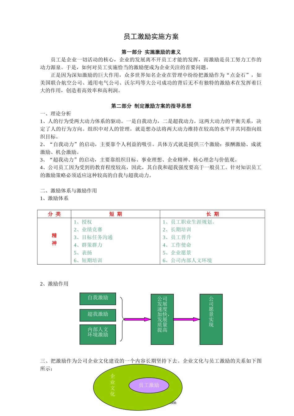 329员工激励实施方案_第1页