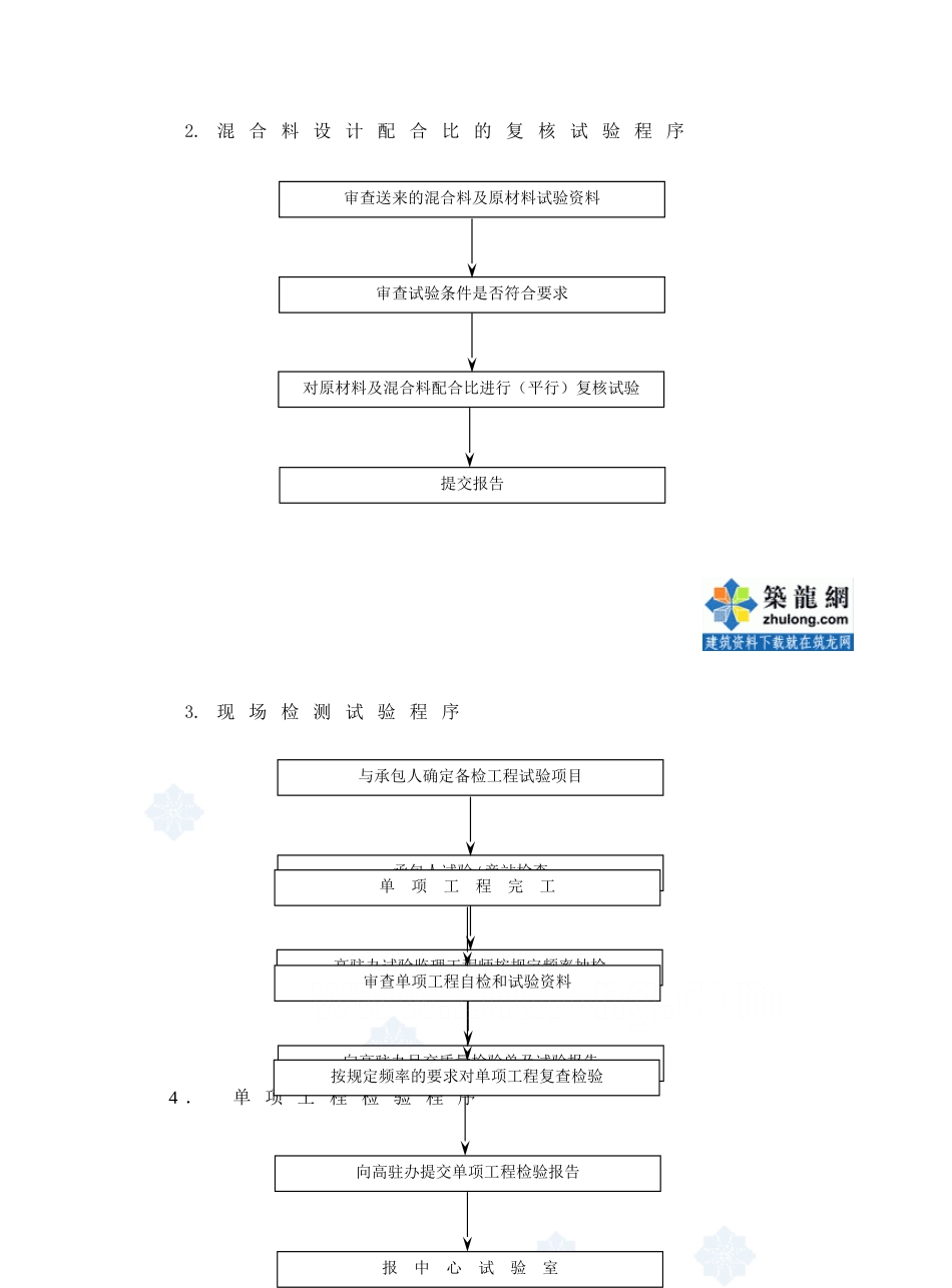 路桥工程监理工作流程图_第3页