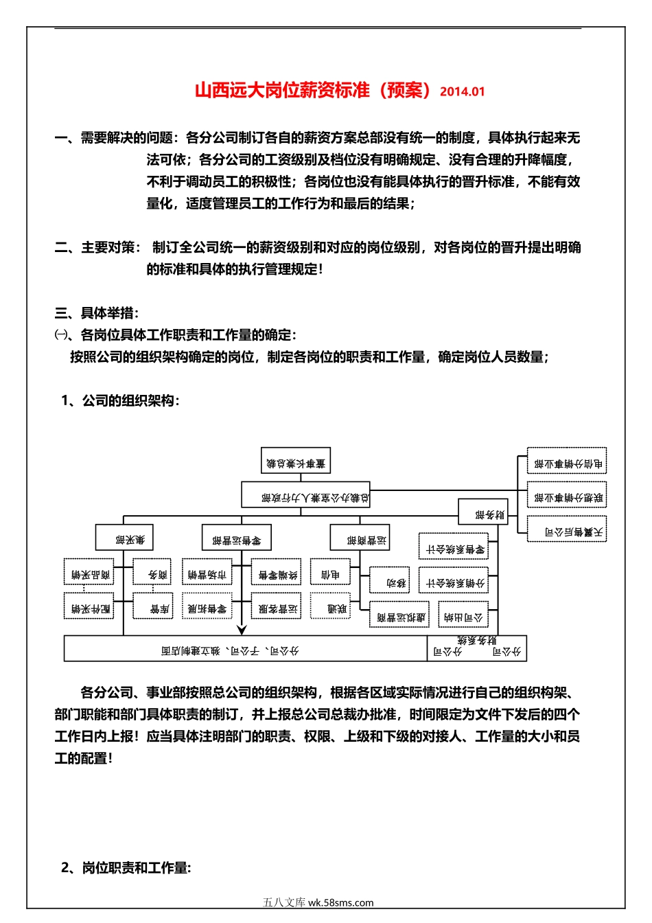 岗位薪资标准_第1页