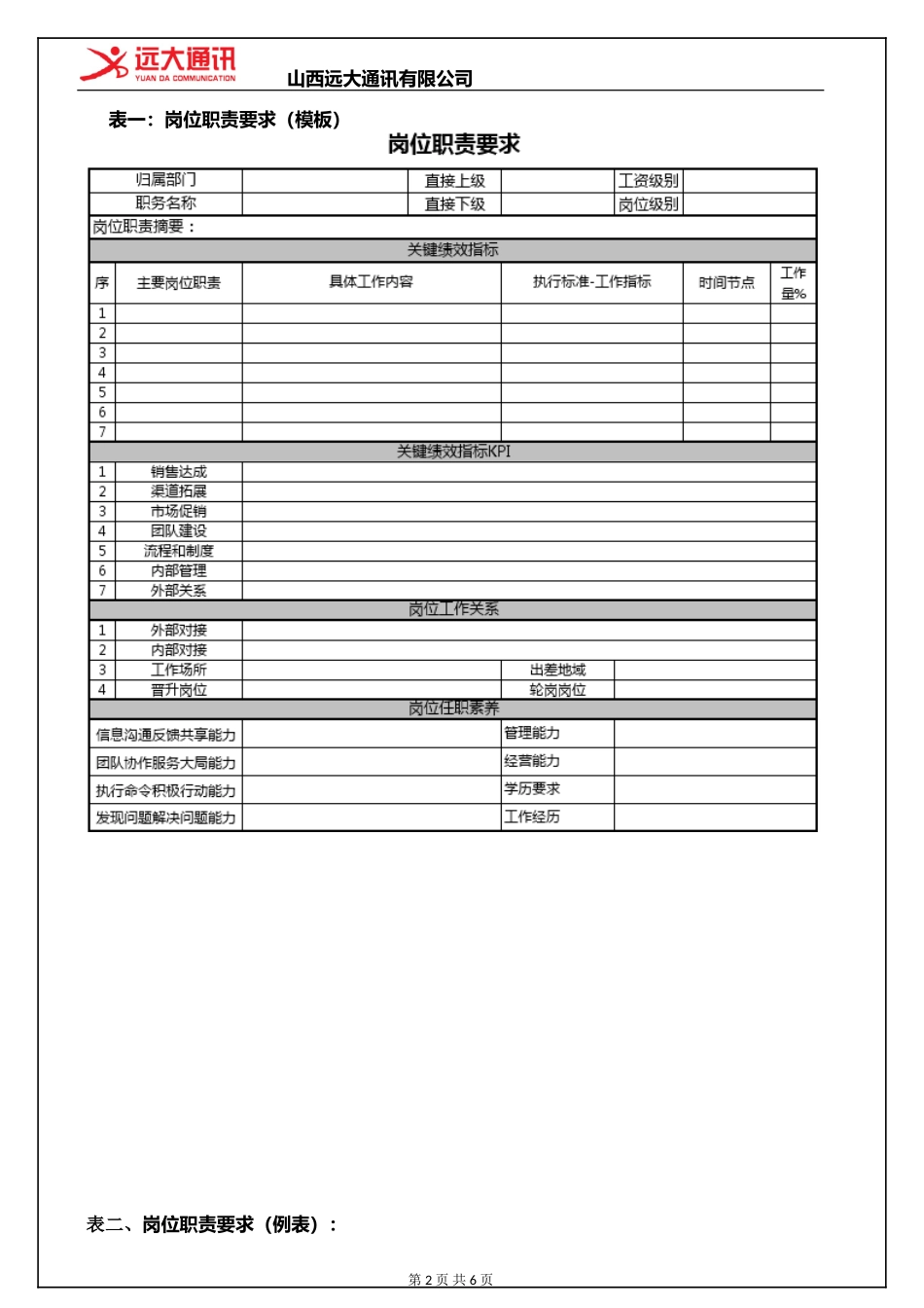 岗位薪资标准_第2页