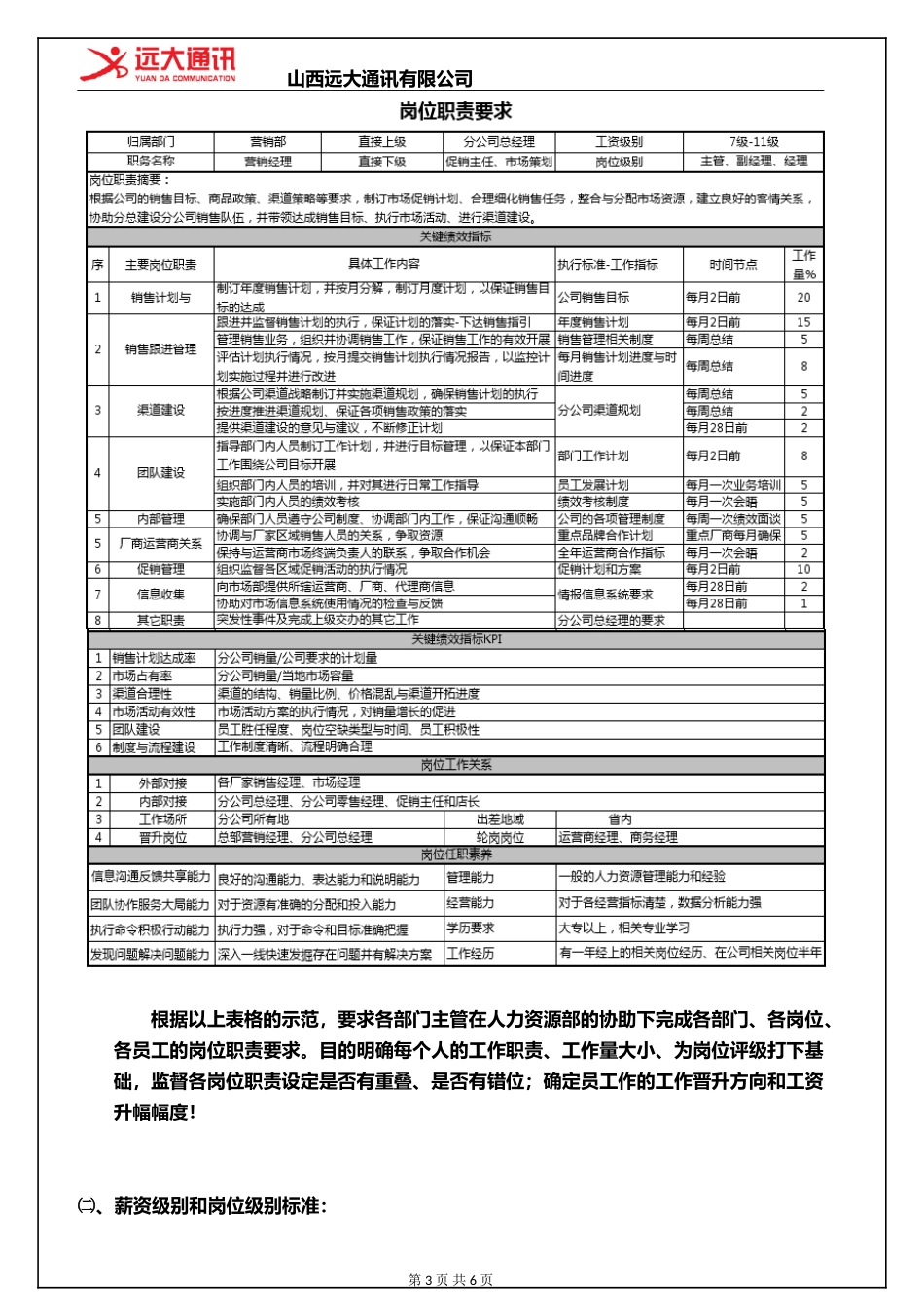 岗位薪资标准_第3页