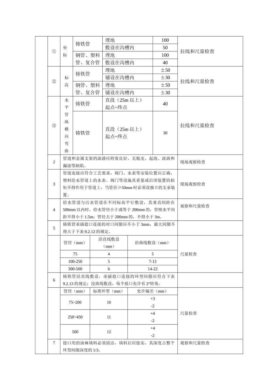 室外给排水工程施工质量监理实施细则55_第2页