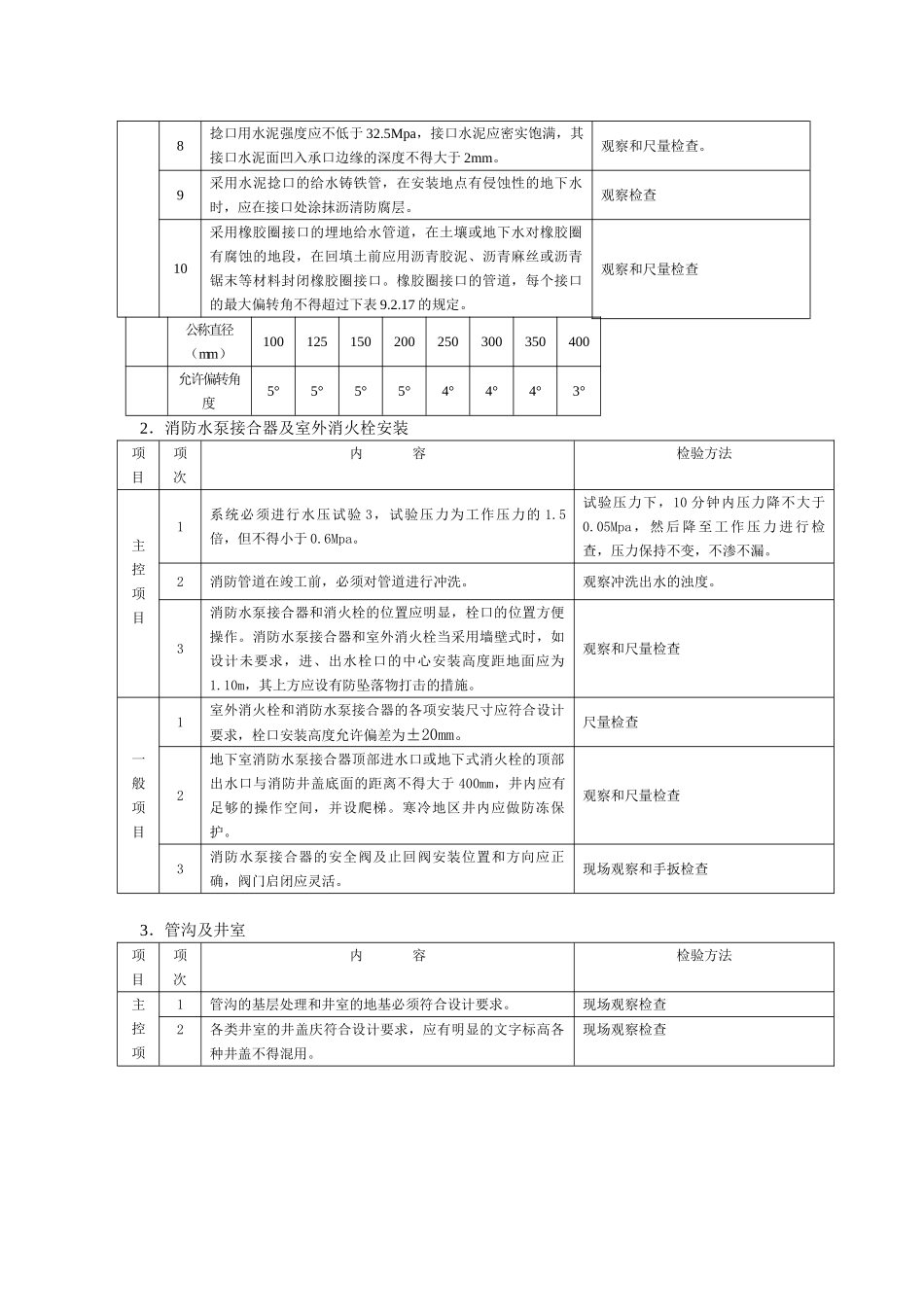 室外给排水工程施工质量监理实施细则55_第3页