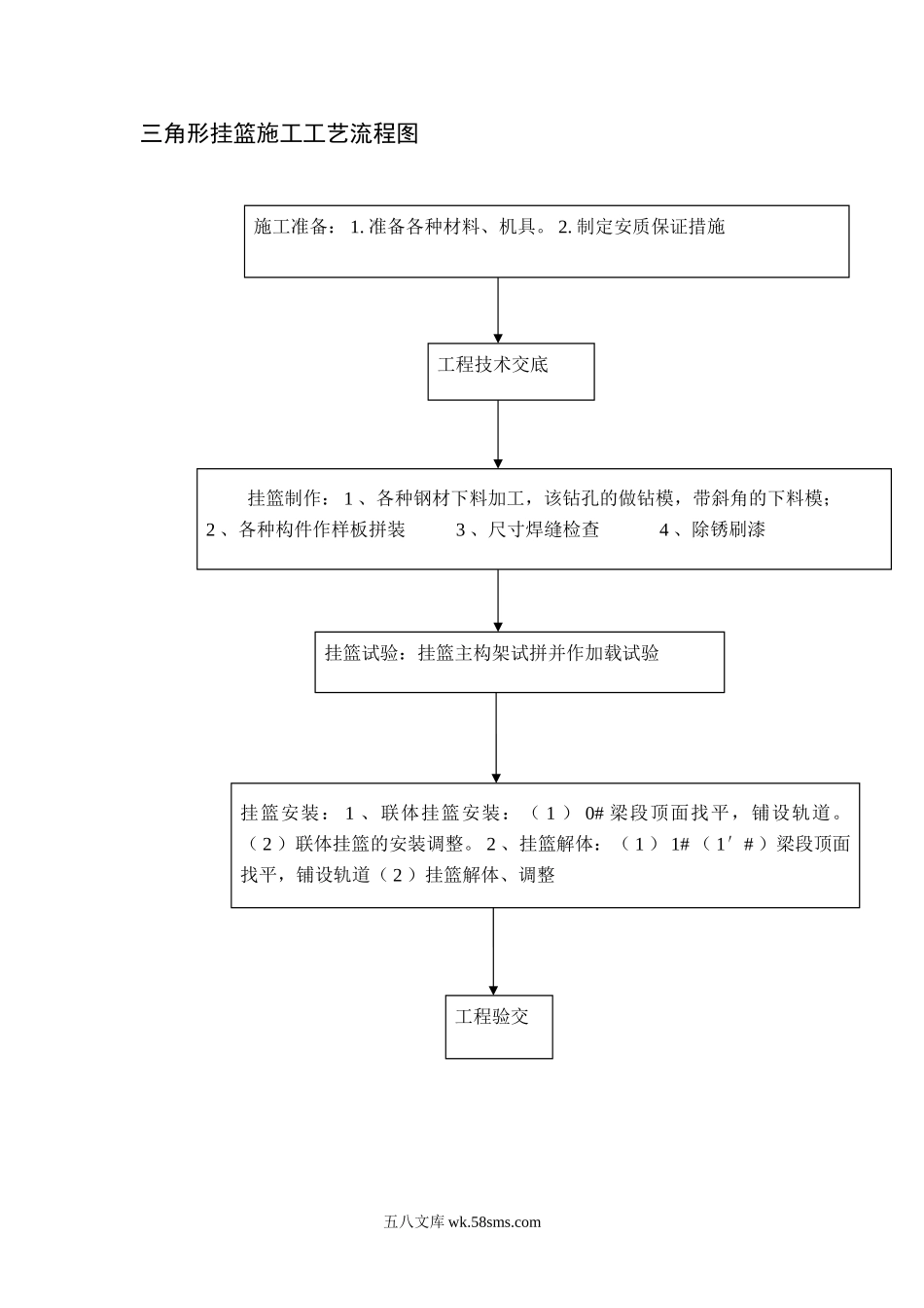 三角形挂篮施工工艺流程图_第1页