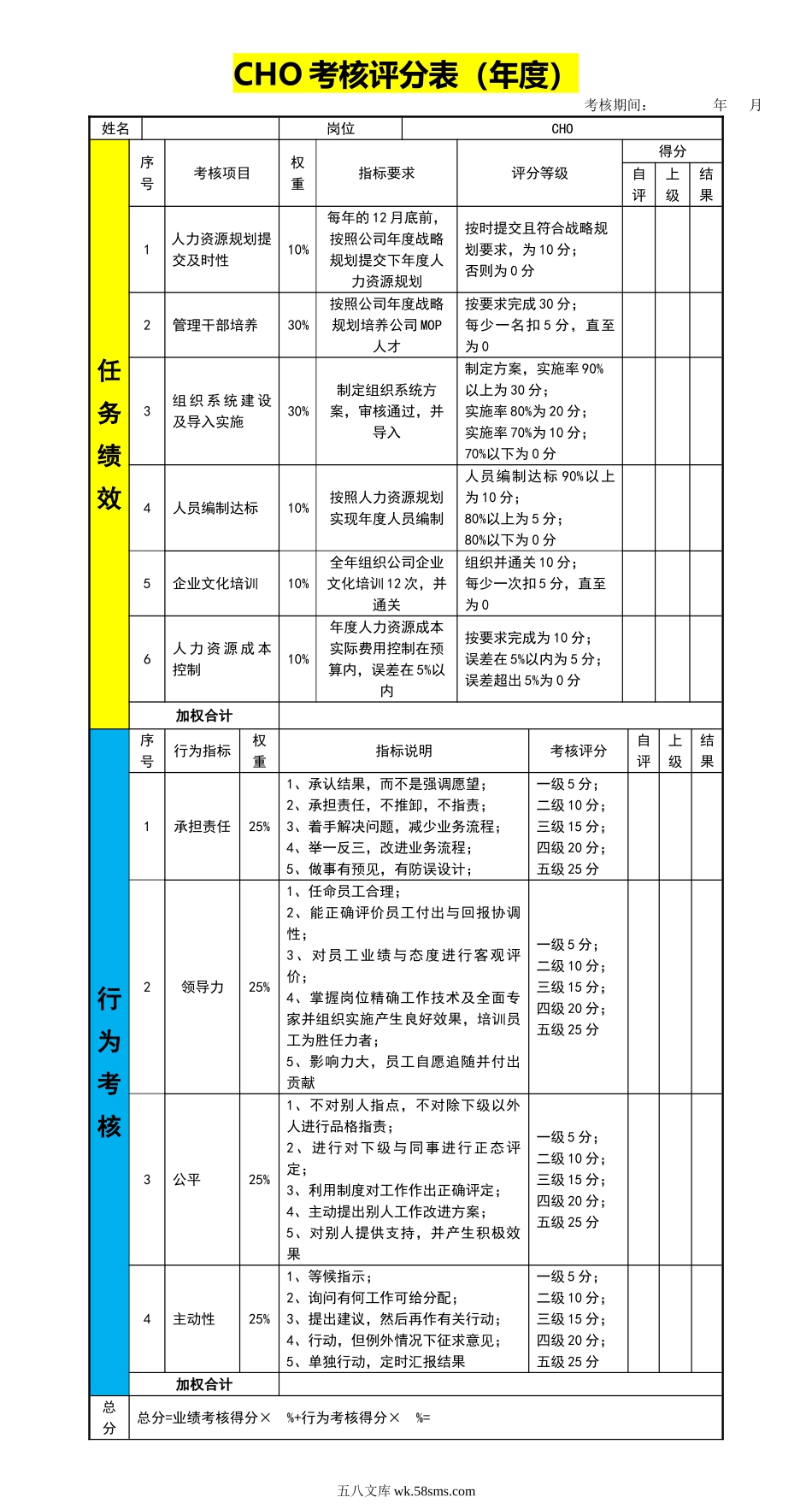 307CHO考核评分表（年度）_第1页