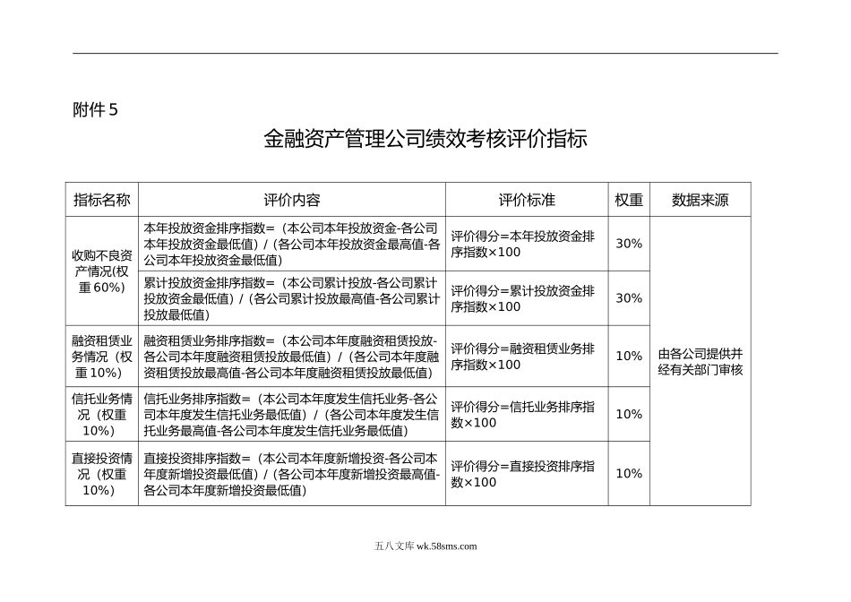 金融资产管理公司绩效考核评价指标_第1页