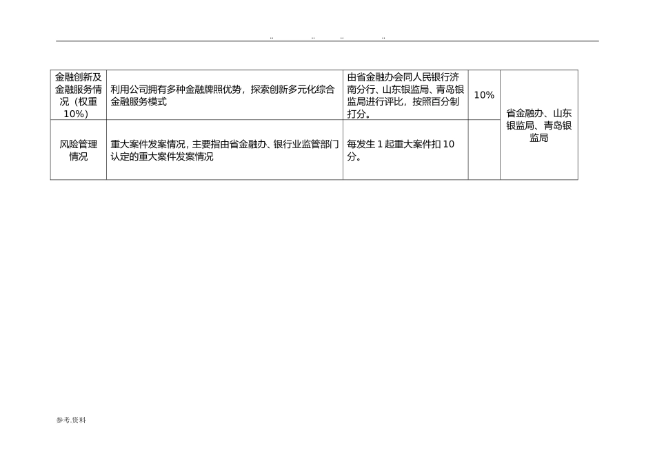 金融资产管理公司绩效考核评价指标_第2页