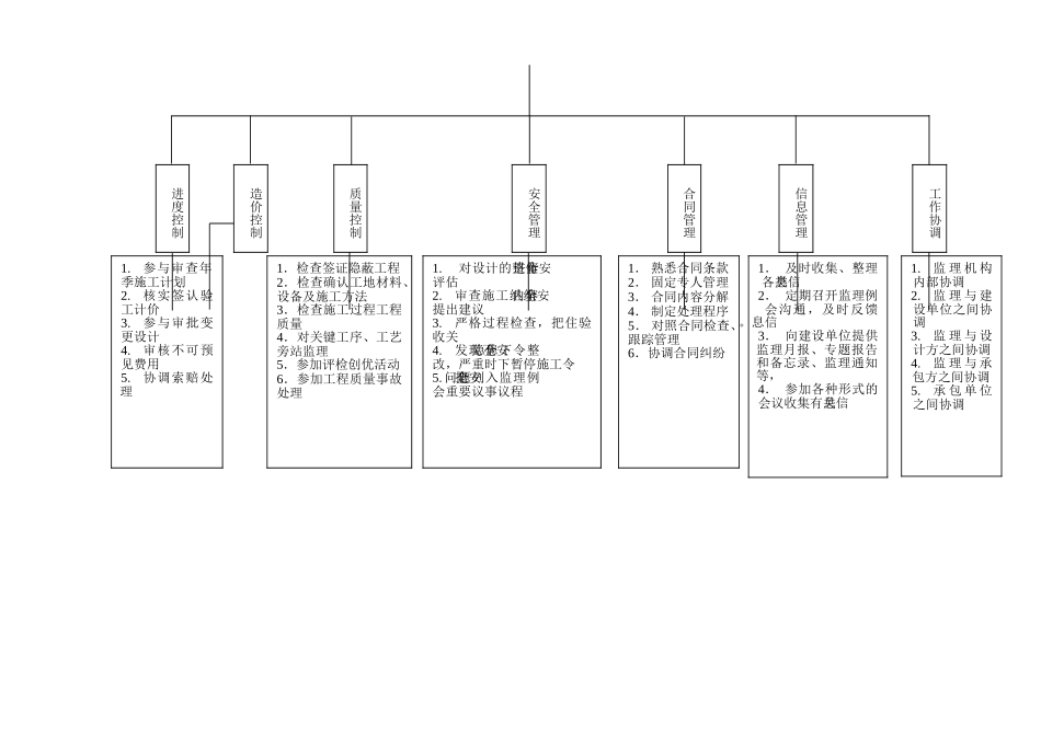 监理合同管理程序(附流程图)_第3页