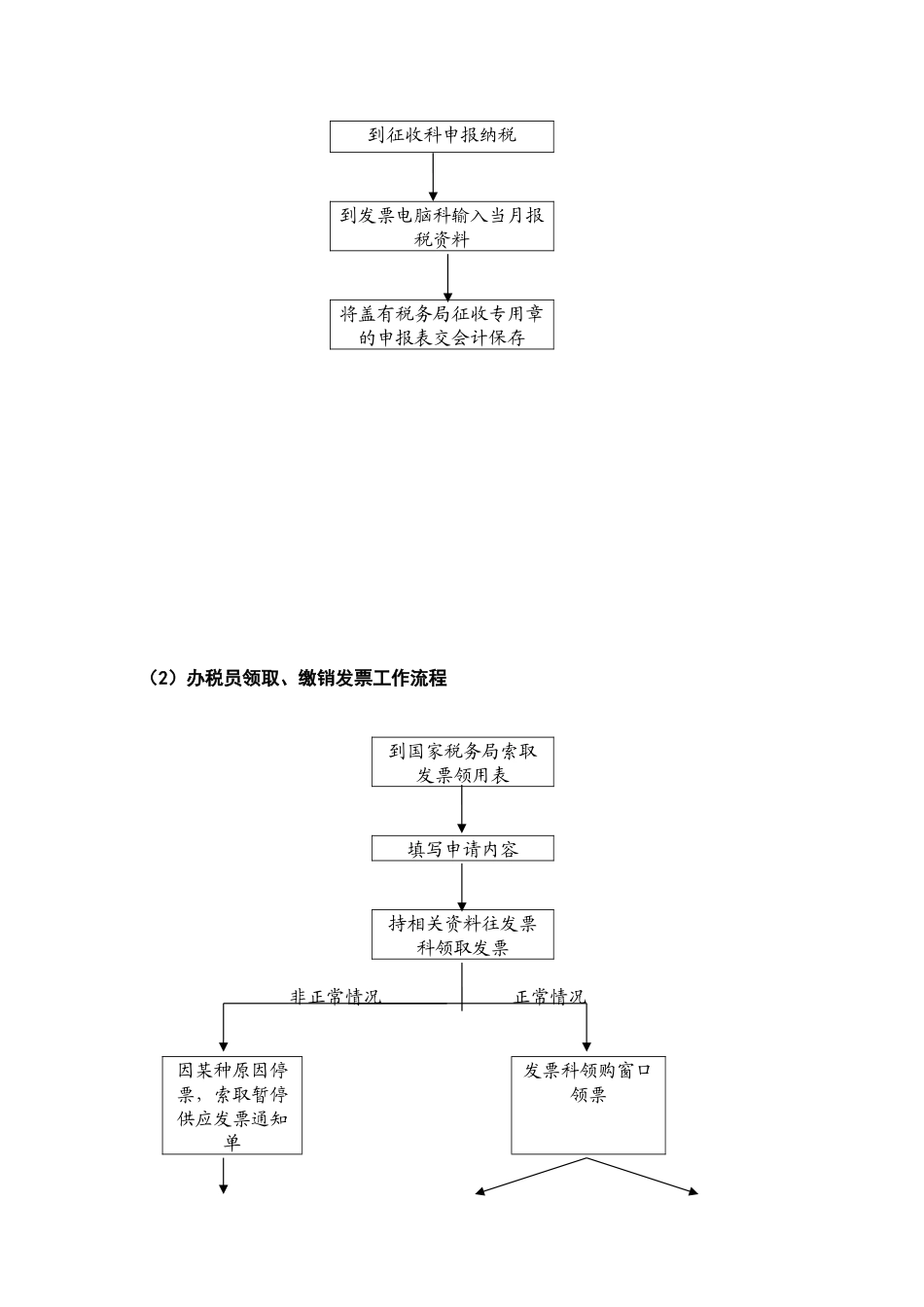 会计与财务管理流程图_第2页