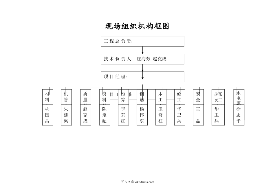 现场组织机构框图_第1页