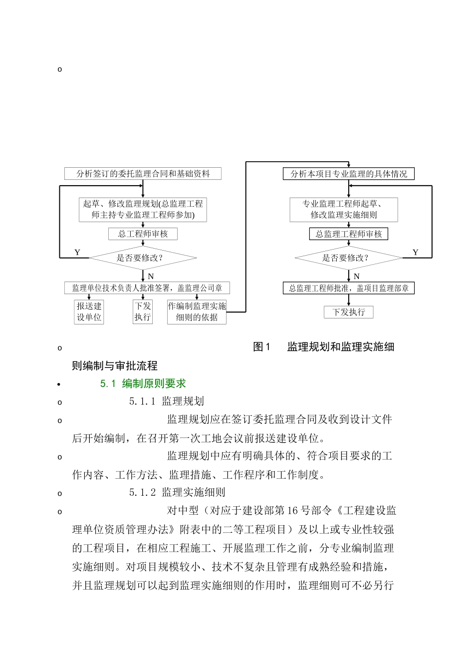 监理规划和监理实施细则编制规定_第2页