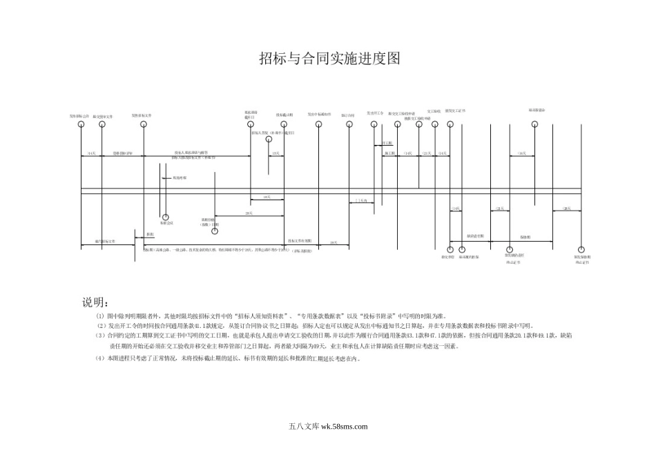 公路工程国内招标文件范本_第3页