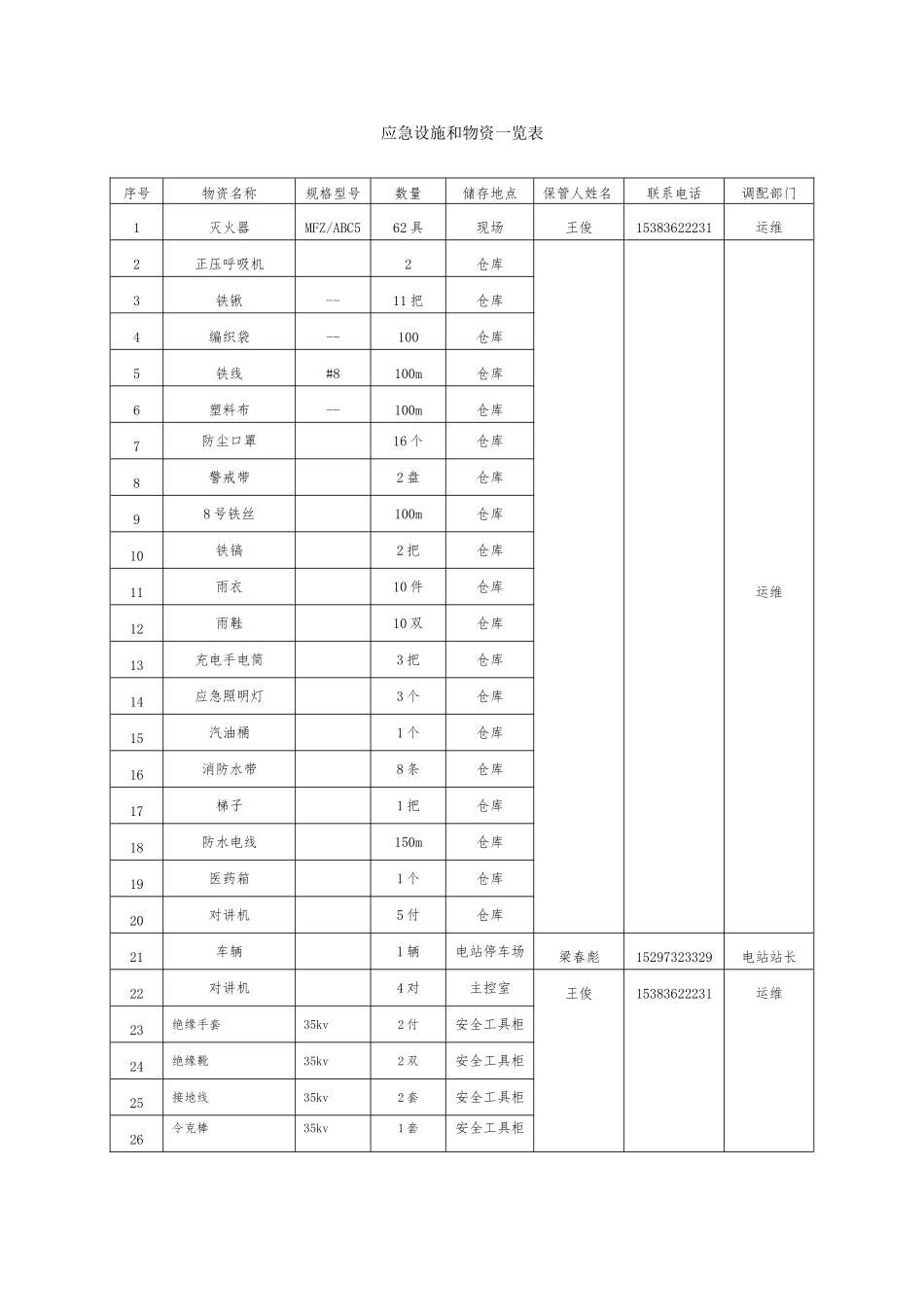 应急资源调查报告 (1)_第2页