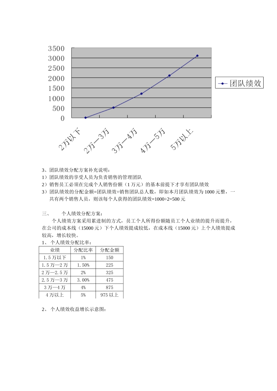 服装店员工绩效方案_第2页