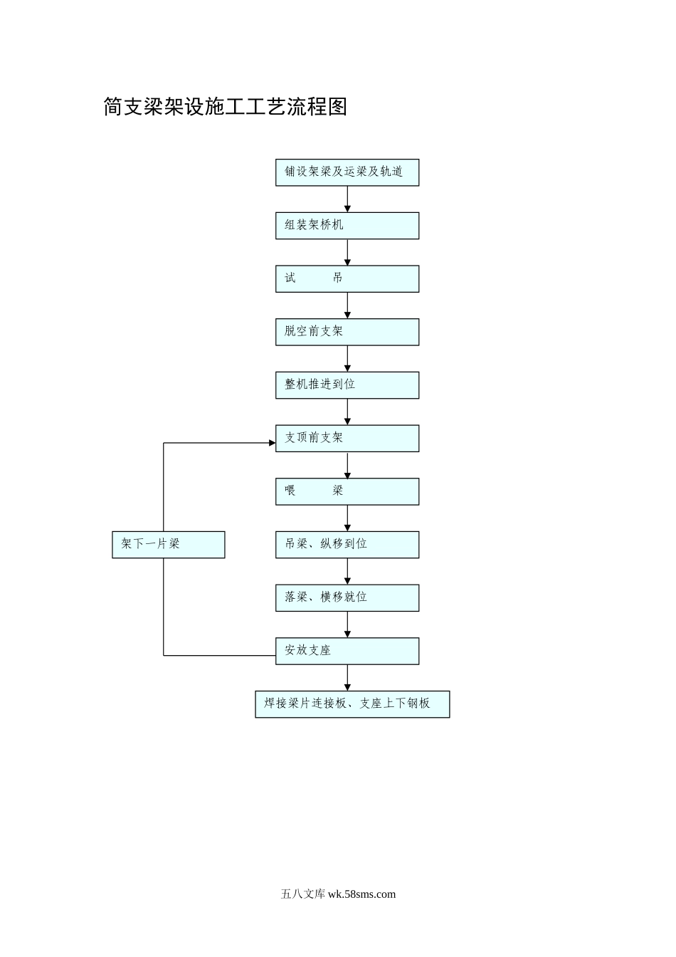 简支梁架设施工工艺流程图_第1页
