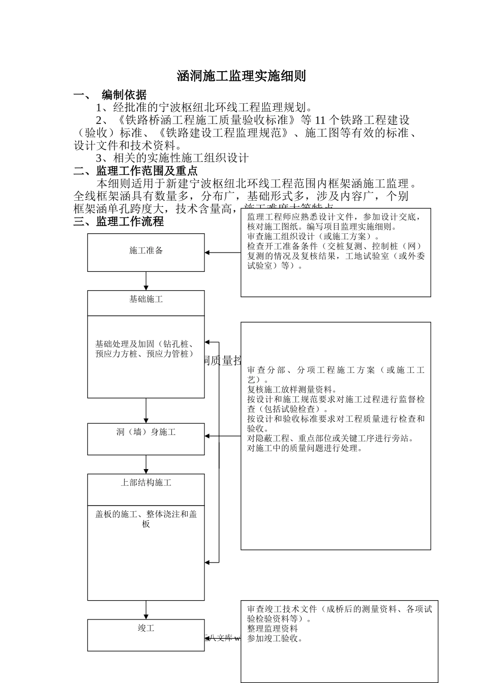 铁路涵洞施工监理实施细则_第1页