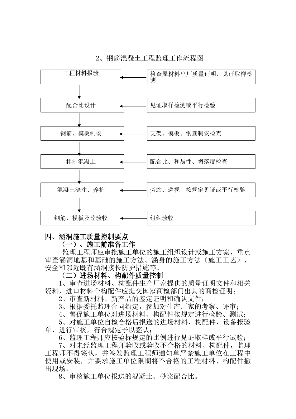 铁路涵洞施工监理实施细则_第2页