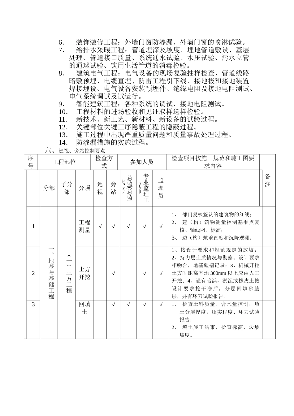 永宁县南部农村饮水安全工程巡视、旁站监理实施细则_第3页