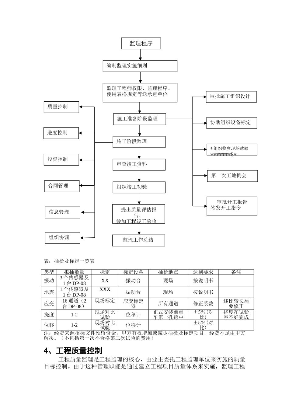 某高速特大桥健康监测与安全评估系统监理细则_第3页