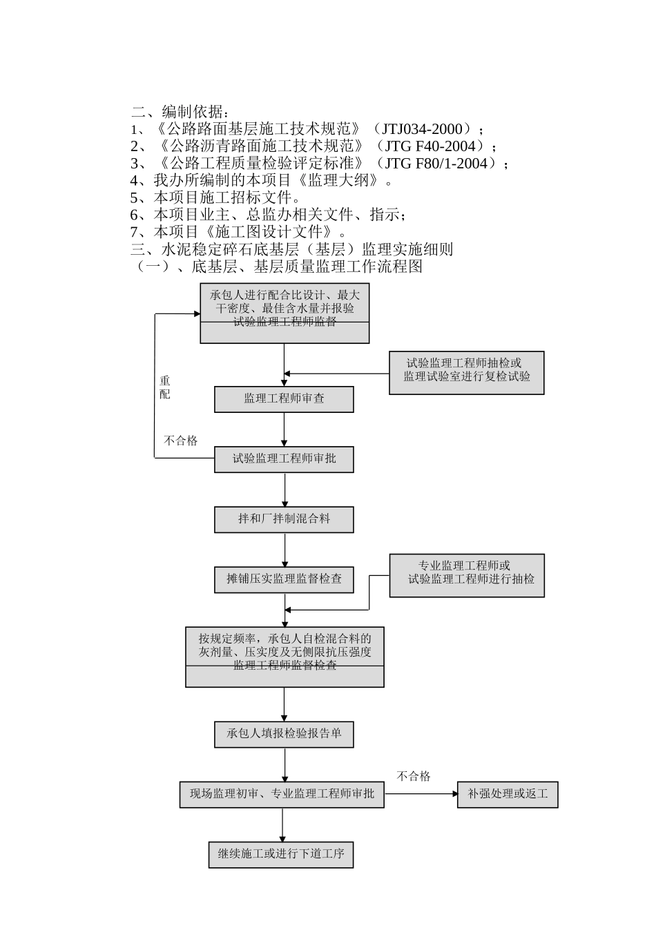 黄(塔)桃高速公路路面工程监理实施细则_第2页