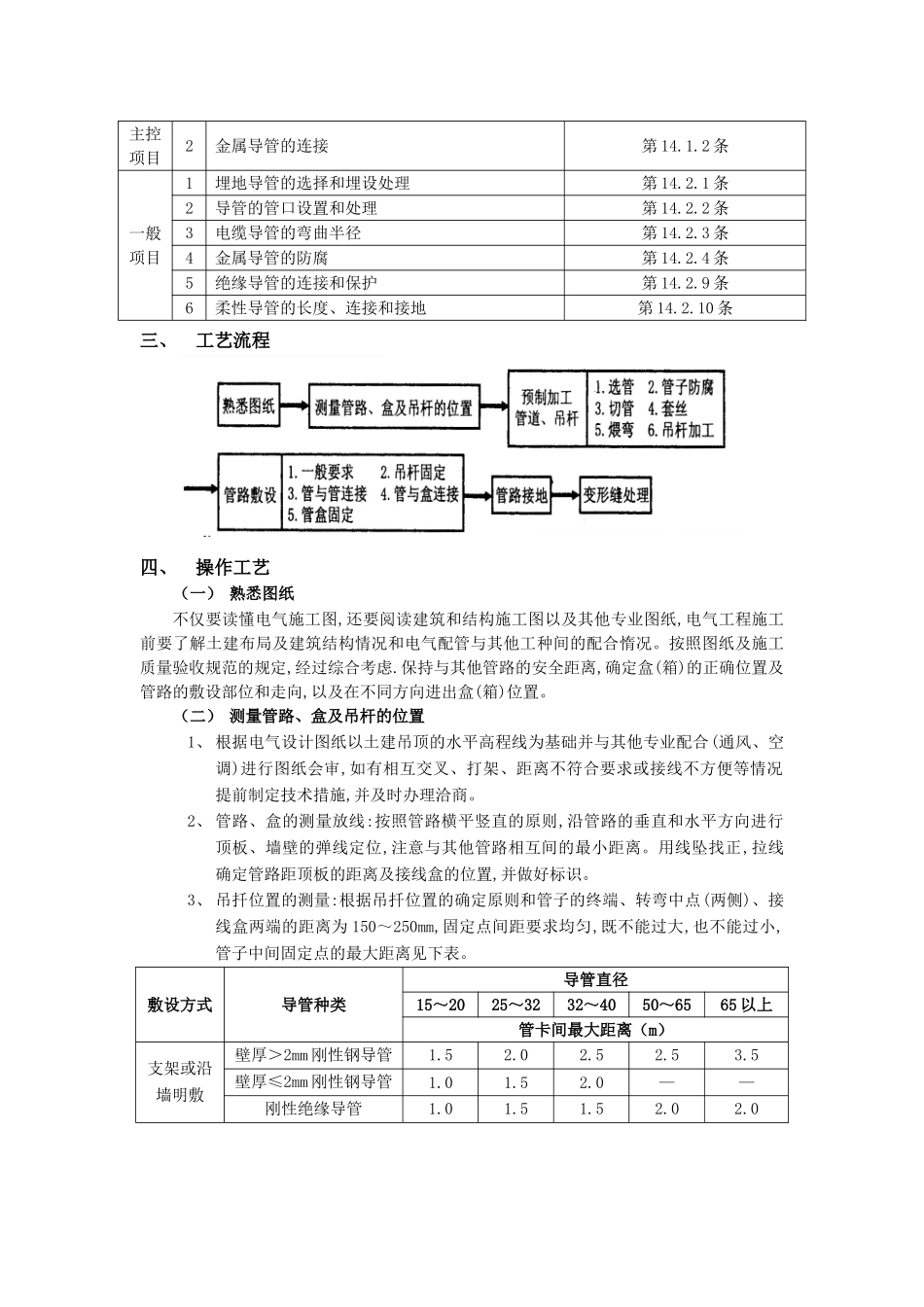 吊顶内管路敷设工程技术交底_第2页