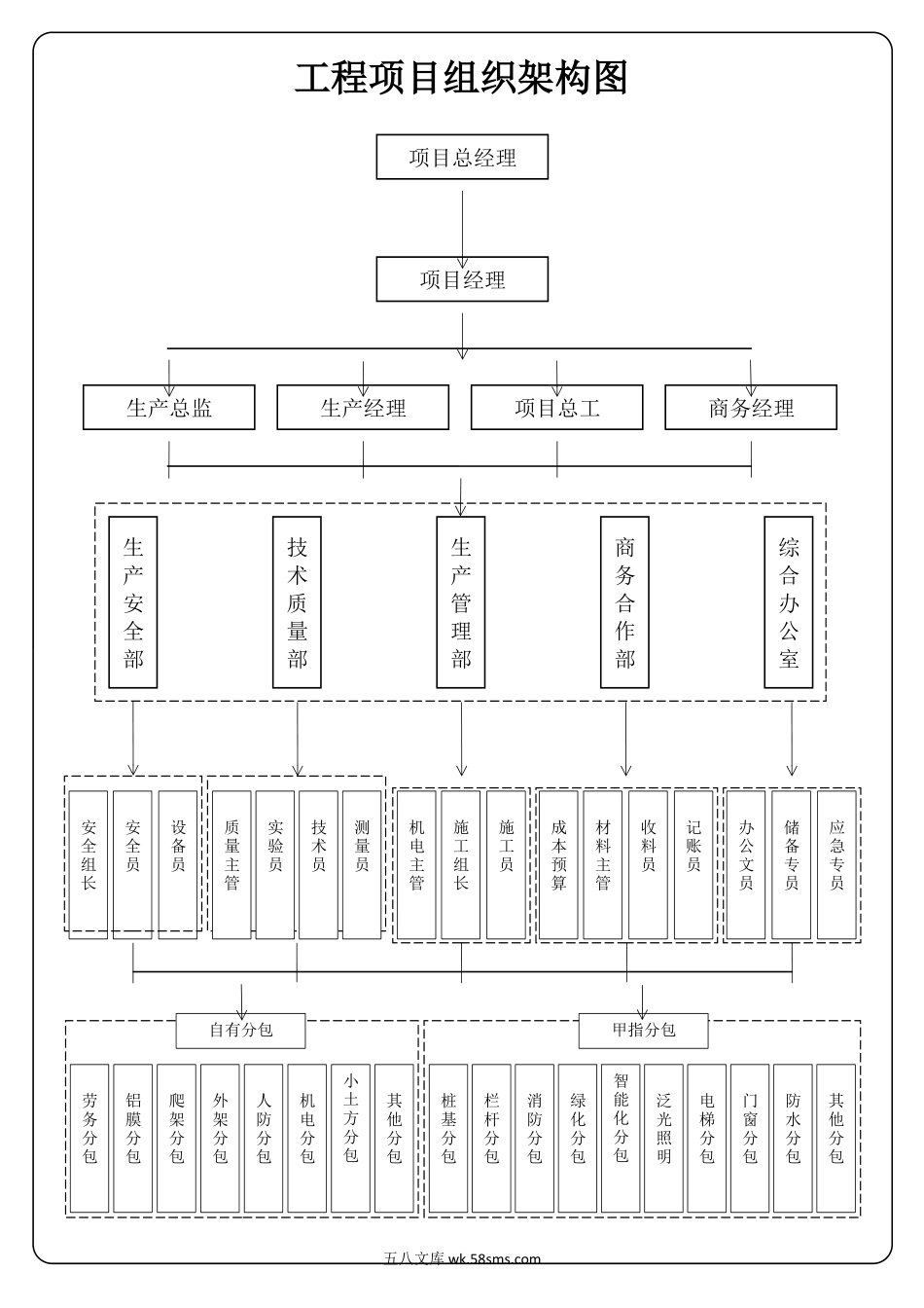 233工程项目组织架构图_第1页