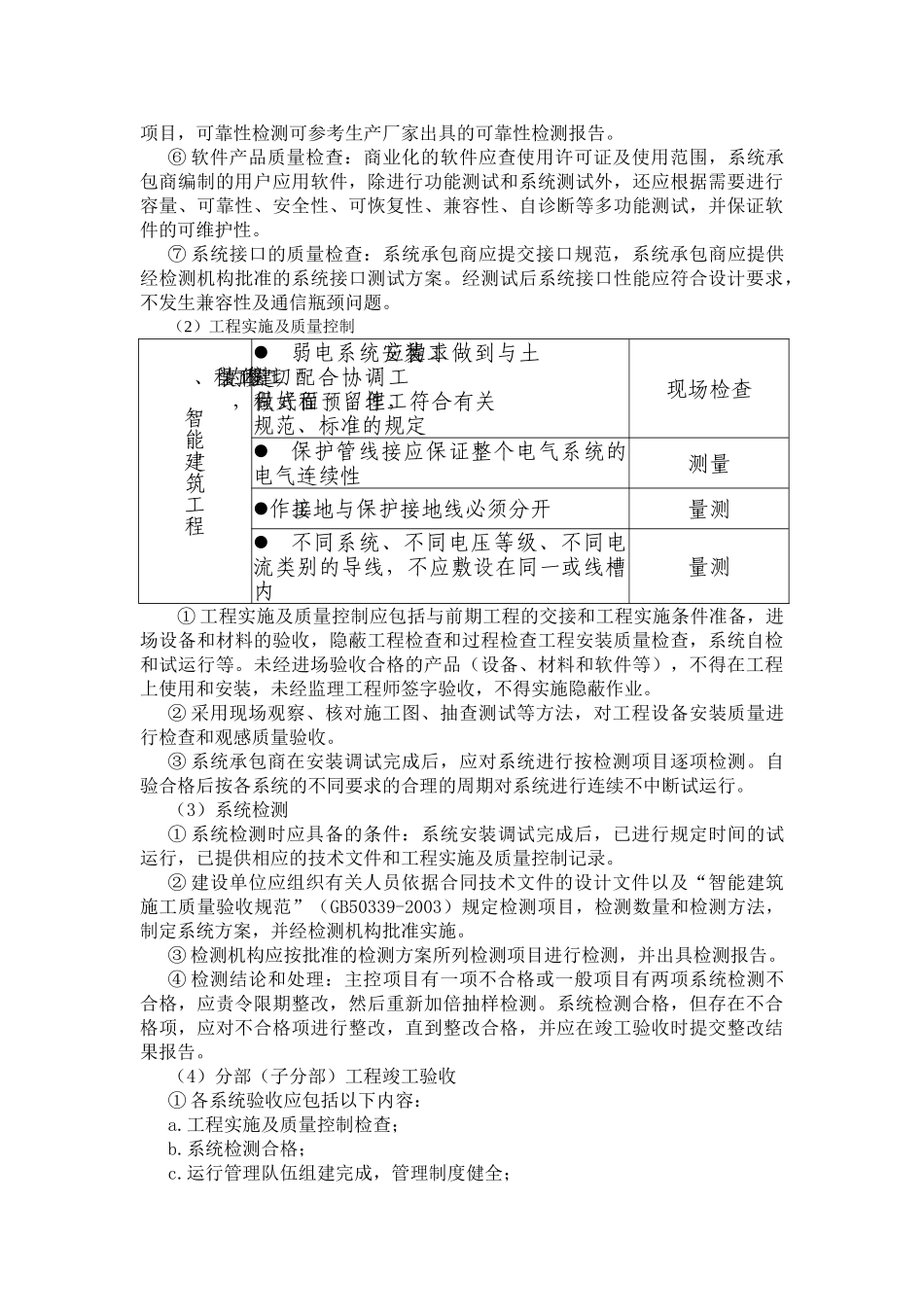 蓝光•凯丽智能建筑分部工程监理实施细则_第2页