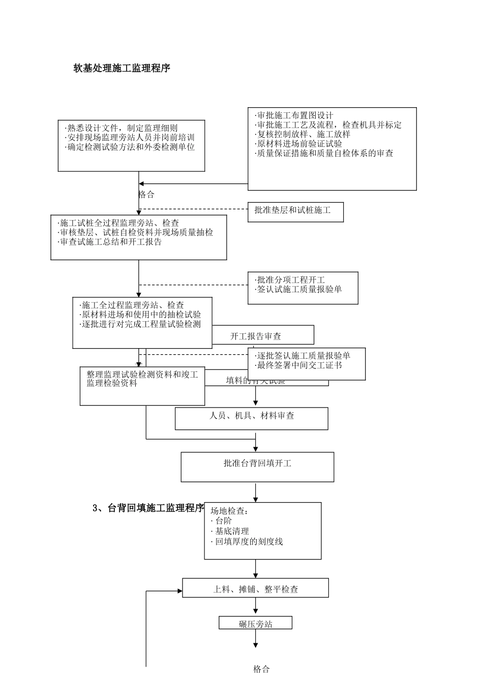 关键工程监理程序_第2页