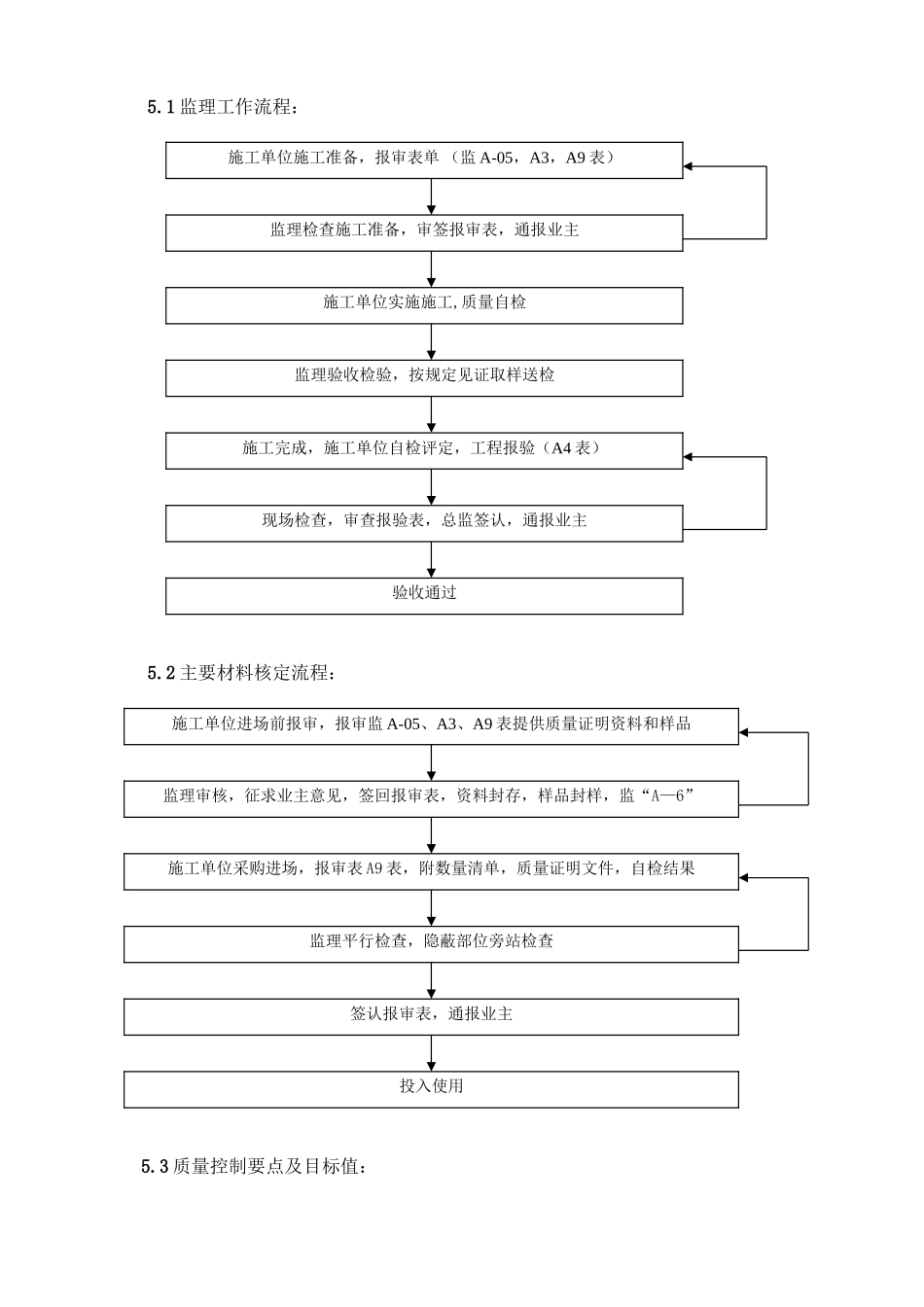 地基与基础工程监理实施细则_第2页