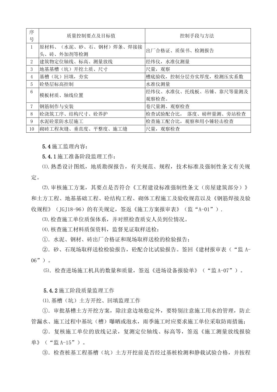 地基与基础工程监理实施细则_第3页