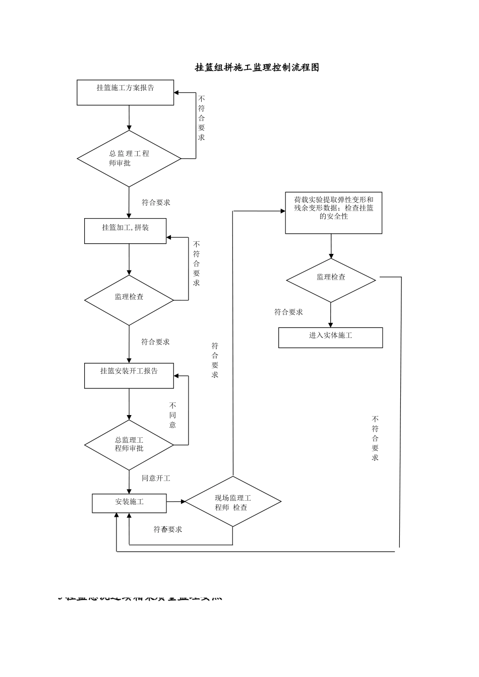 连续箱梁悬臂浇筑施工监理_第3页