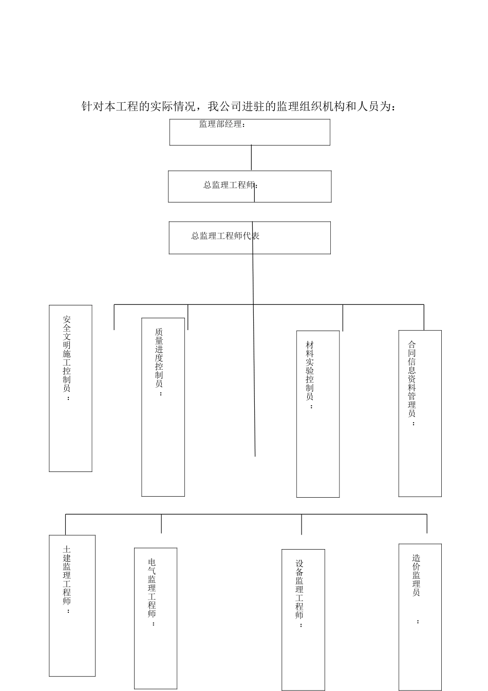 某工程监理细则_第2页