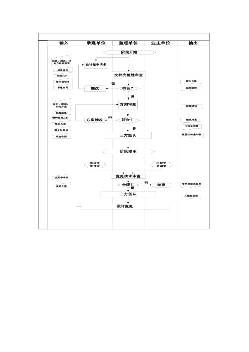 项目审查方案监理程序_第2页