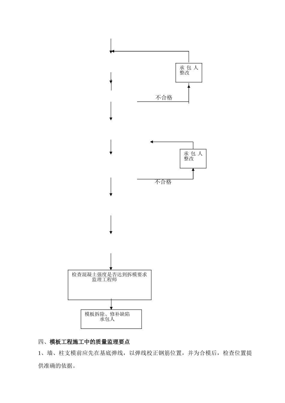 北京顺义区国门商务区模板工程质量监理细则_第3页