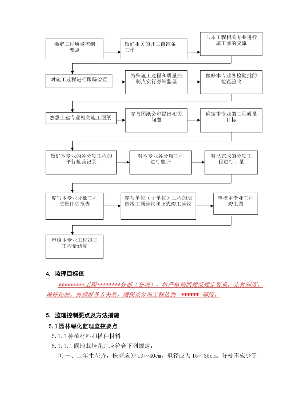 园林绿化工程监理实施细则_第3页