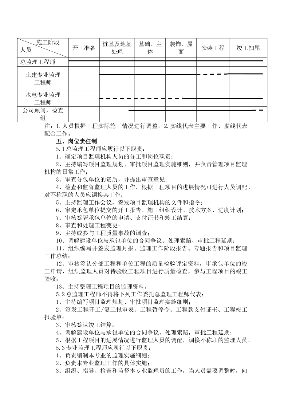 浮桥民营区集宿楼监理规划_第3页