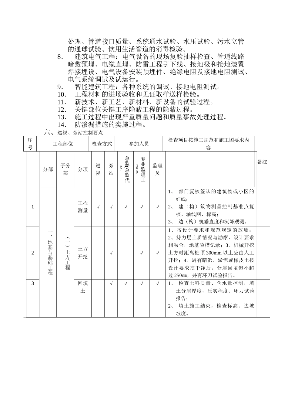 经济适用房及地下汽车库巡视、旁站监理实施细则_第3页