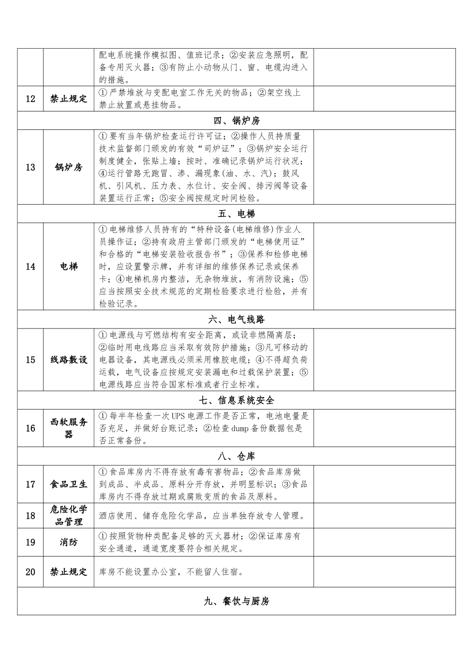 XX酒店2019年安全检查表_第2页