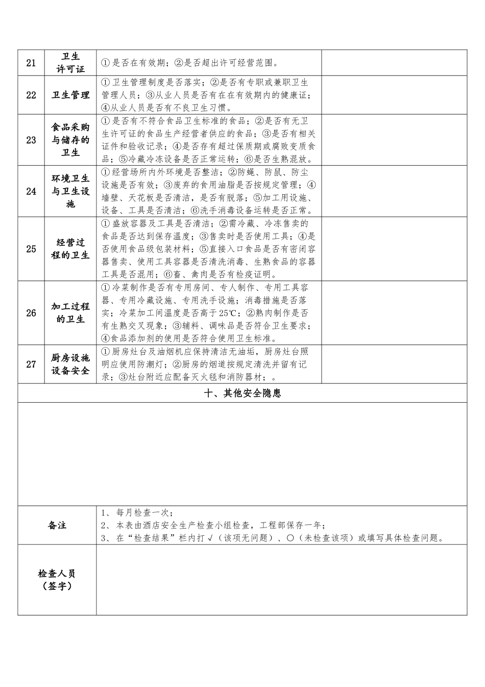 XX酒店2019年安全检查表_第3页