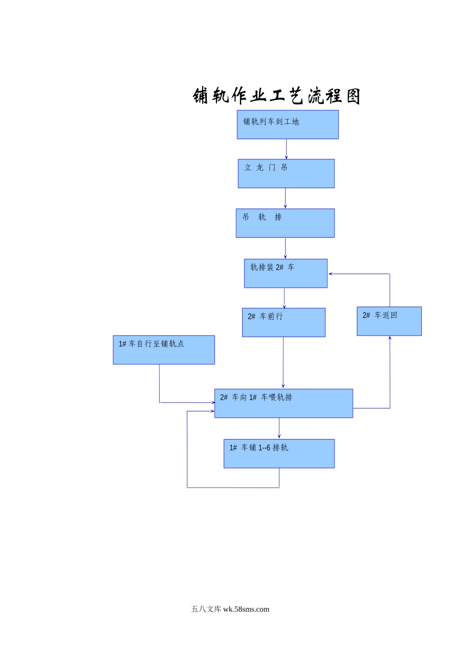 铺轨作业工艺流程图_第1页