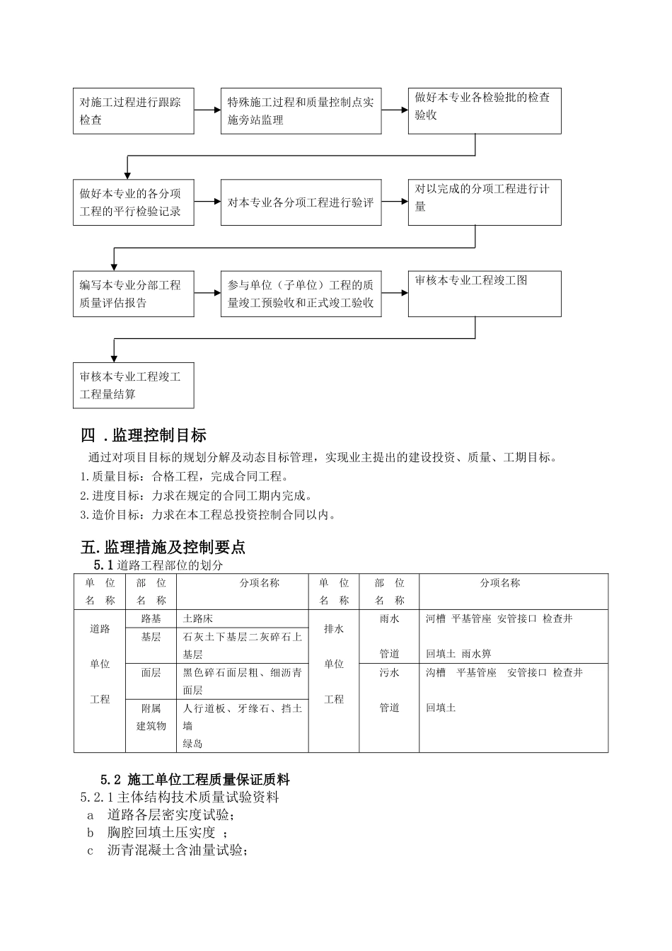 某工业园区道路管线监理细则_第3页