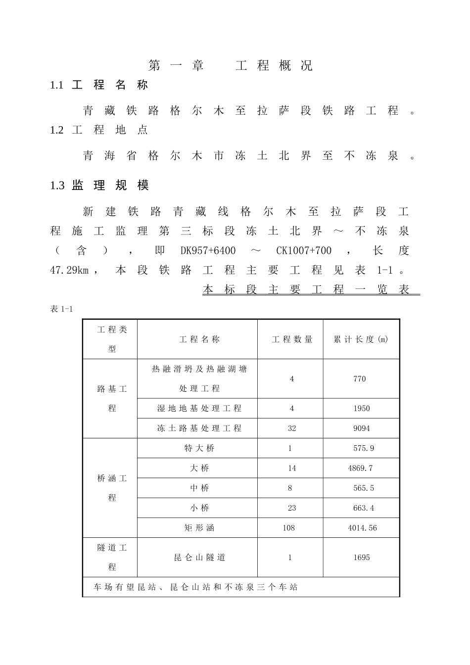 铁路工程施工监理规划_第2页