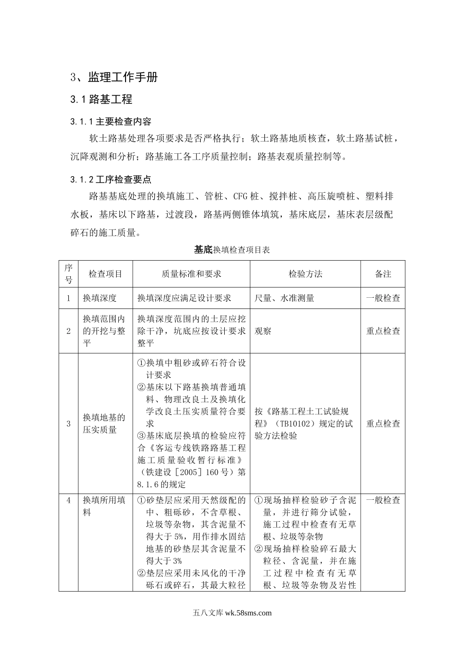 监理工作手册(验标内容)_第1页