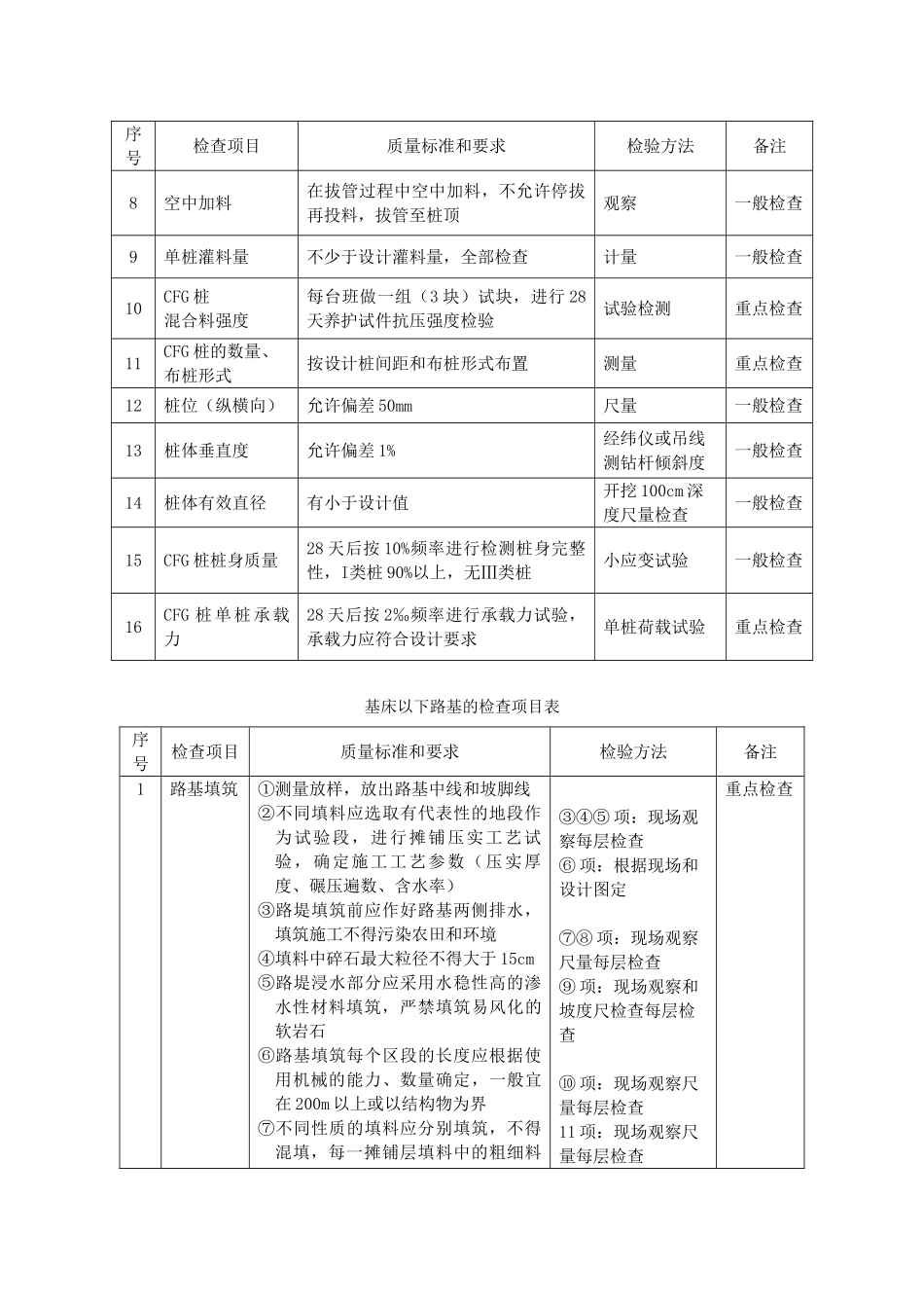 监理工作手册(验标内容)_第3页