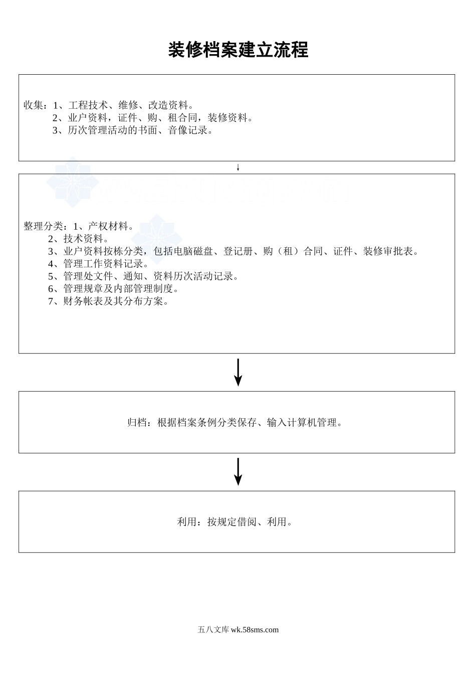 装修档案建立流程_secret_第1页