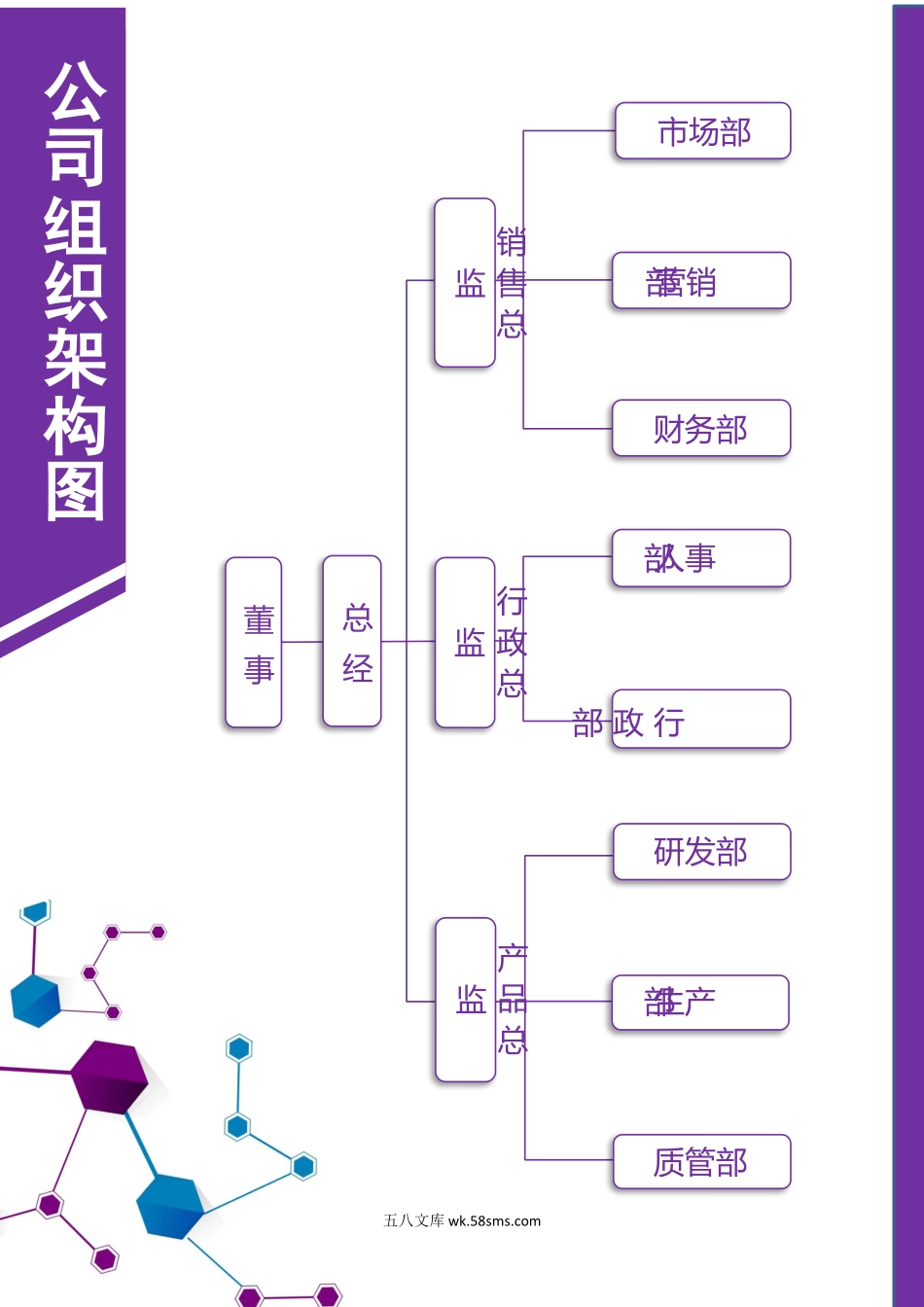 235公司组织架构图3_第1页